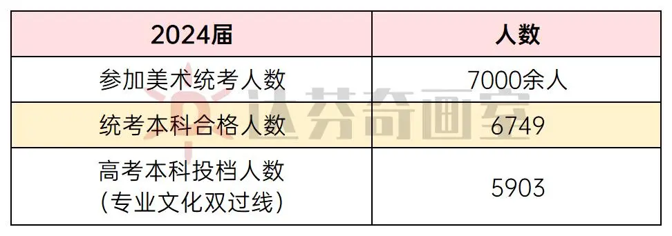 2025中考出分后，新高一如何规划美术艺考之路？
