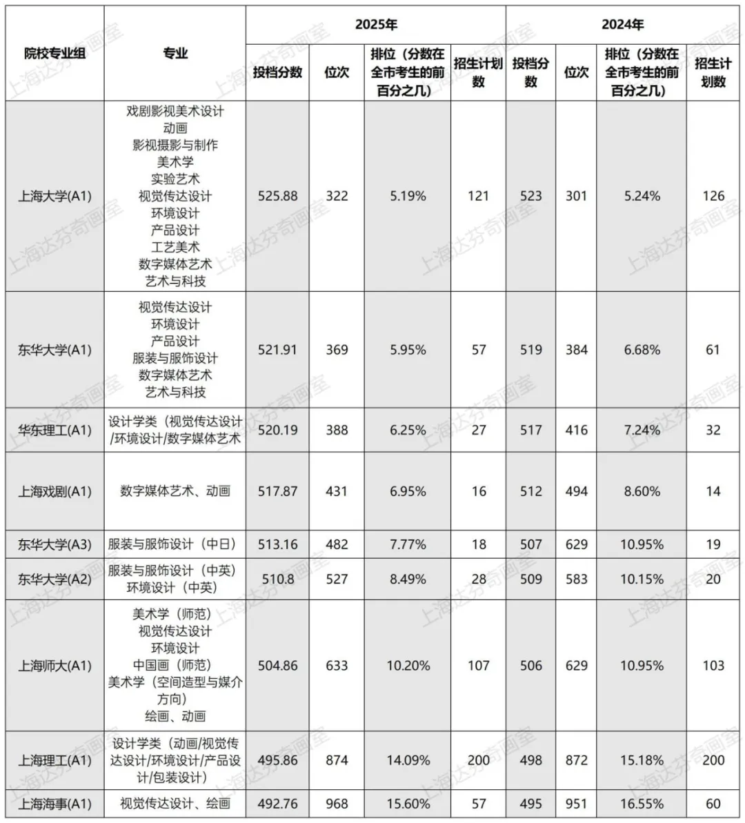 核心专业挤破头，特色专业踩不准