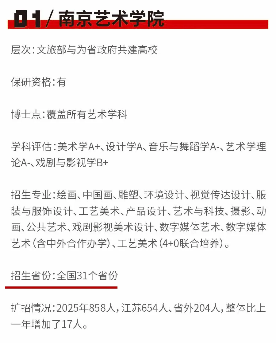 2025年取消校考+扩招5800多人！六大艺术学院你知道多少？(图1)