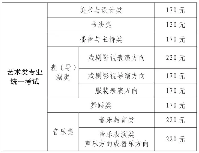 定了！上海美术统考12月6日举行，一键查看考试说明