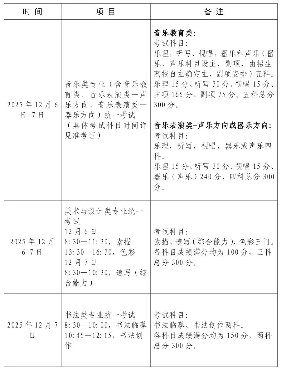 定了！上海美术统考12月6日举行，一键查看考试说明