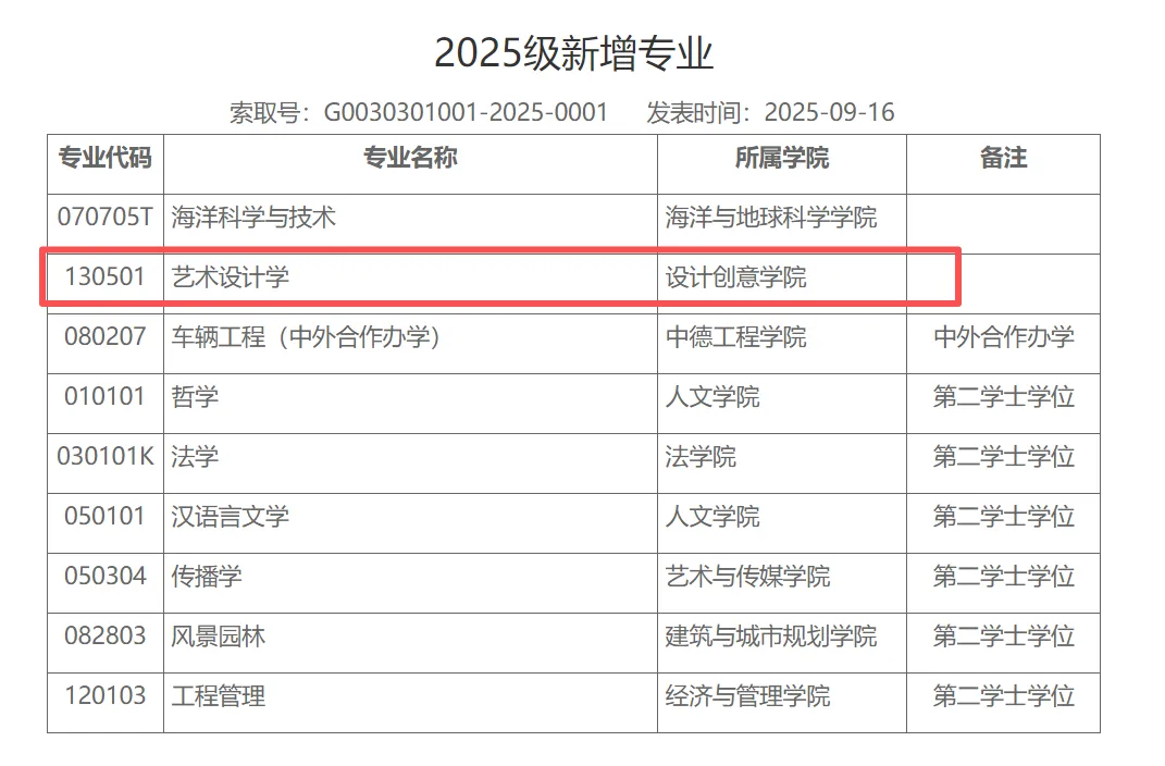 同济：3个艺术类专业停招，新增艺术设计学专业！