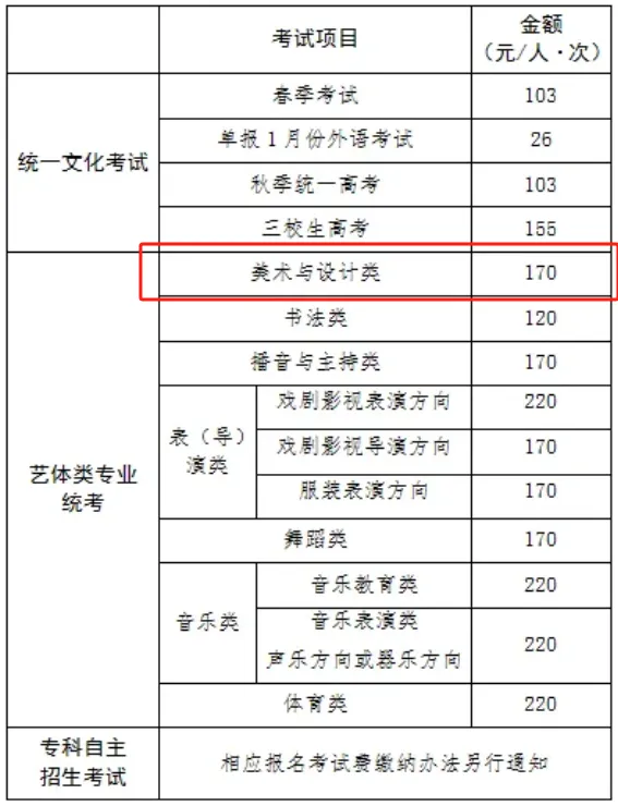 2026上海美术高考报名时间确定！
