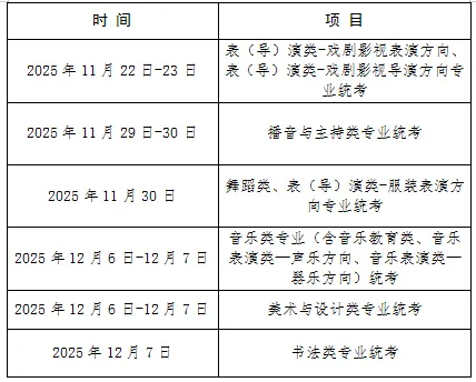 2026上海美术高考报名时间确定！