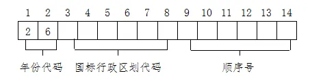 2026上海美术高考报名时间确定！