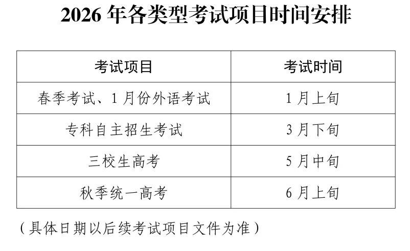 2026上海美术高考报名时间确定！