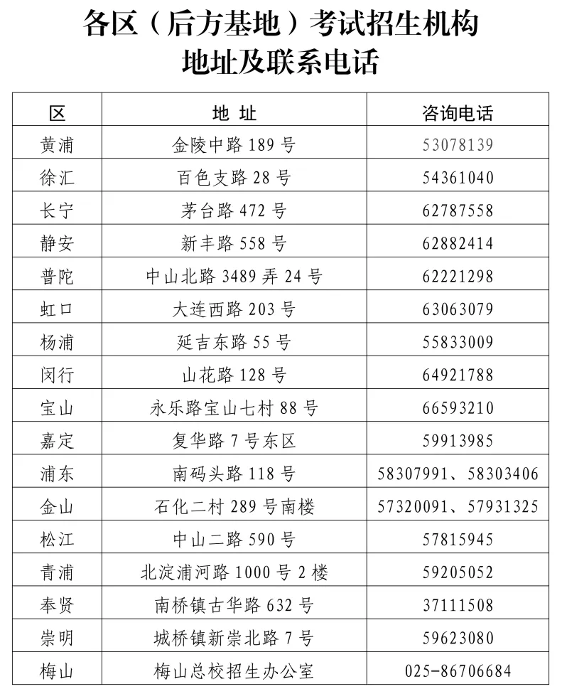 2026上海美术高考报名时间确定！