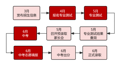 上海美术高中哪家强？(图3)