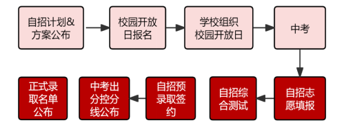 上海美术高中哪家强？(图4)
