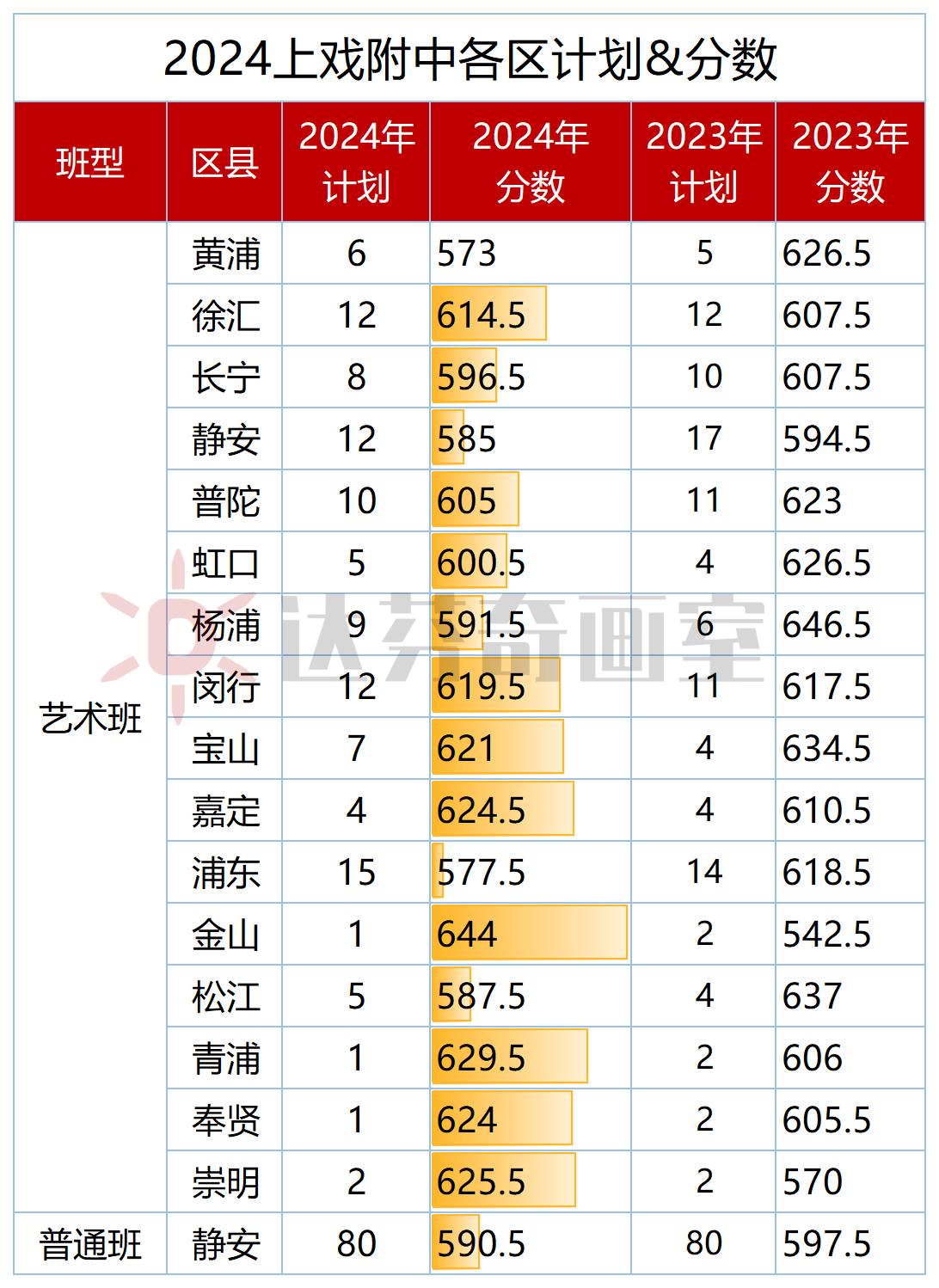 上海美术高中哪家强？(图5)