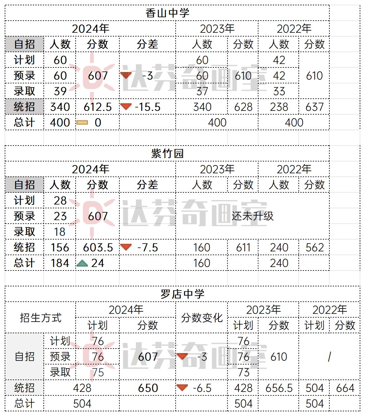 上海美术高中哪家强？(图6)