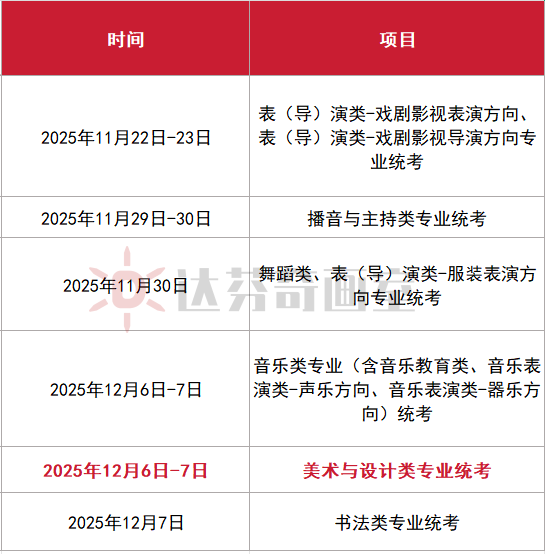 上海美术高考何时报名？统考、校考流程是什么？(图2)