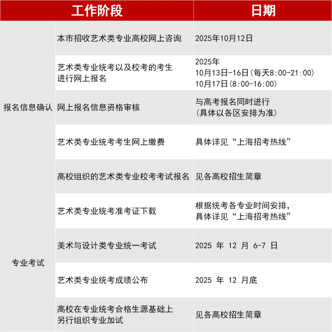 2026上海艺考政策一文通