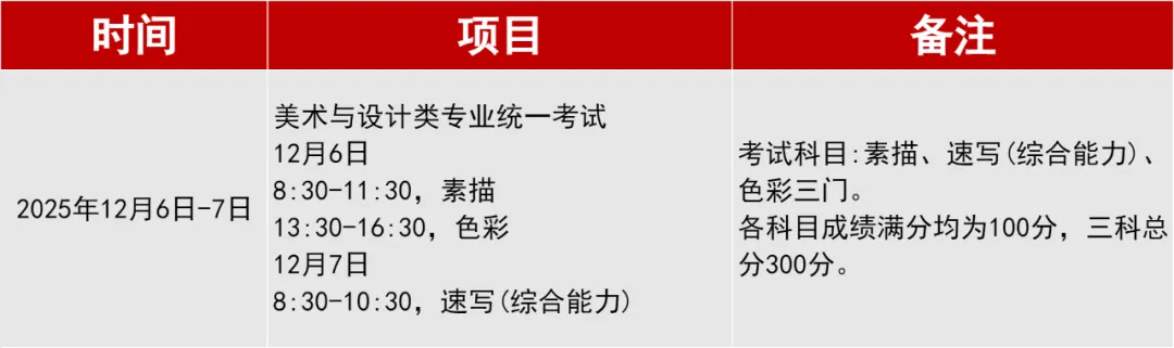 2026上海艺考政策一文通_上海美术艺考集训