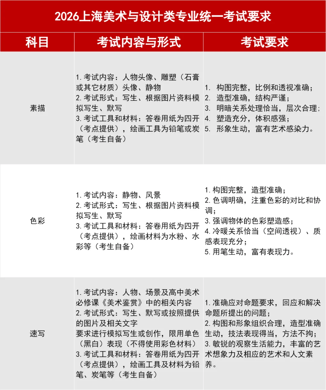 上海美术统考倒计时30天!历年真题大放送 上海美术统考倒计时30天!历年真题大放送