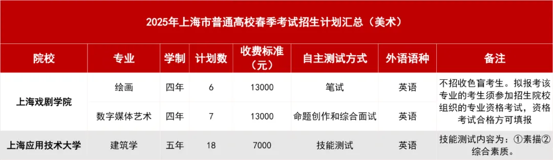 美术生春考可报院校有哪些?附院校自测内容 美术生春考可报院校有哪些?附院校自测内容