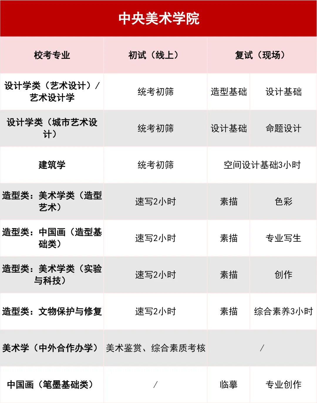 2026各美院校考考试大纲！