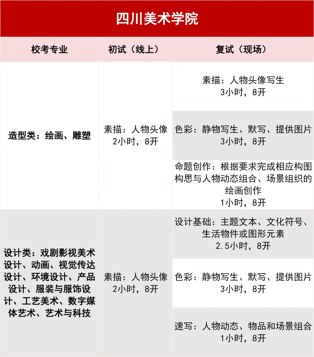 2026各美院校考考试大纲！