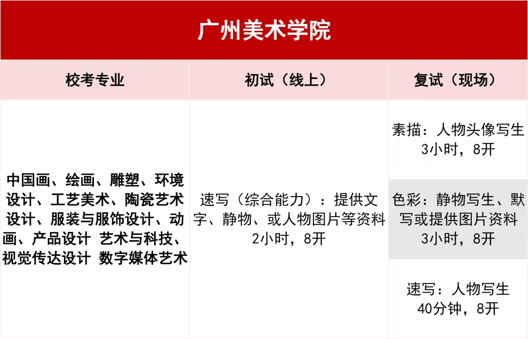 2026各美院校考考试大纲！