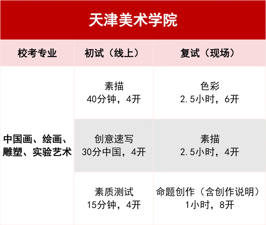 2026各美院校考考试大纲！