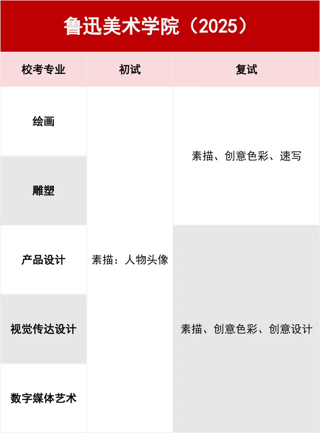 2026各美院校考考试大纲！