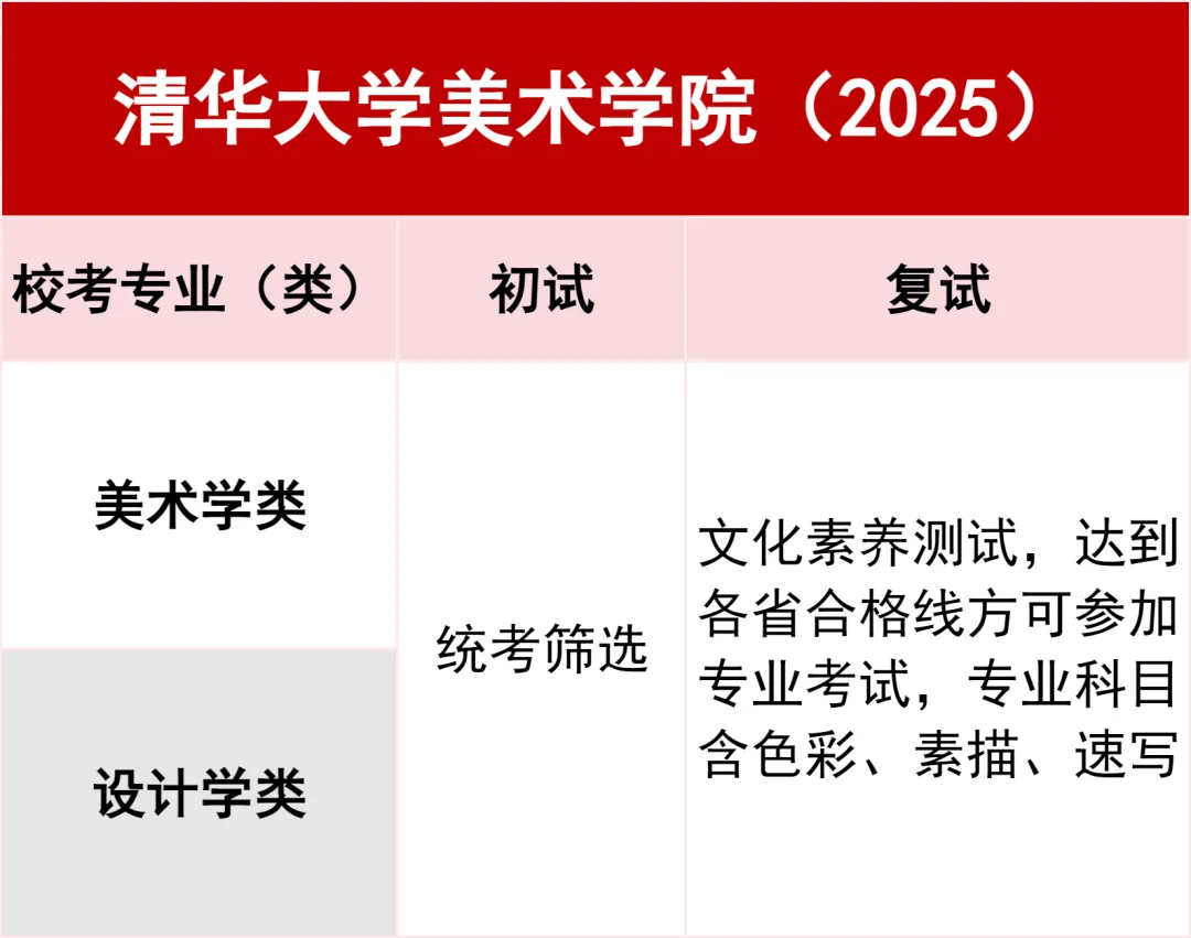 2026各美院校考考试大纲！