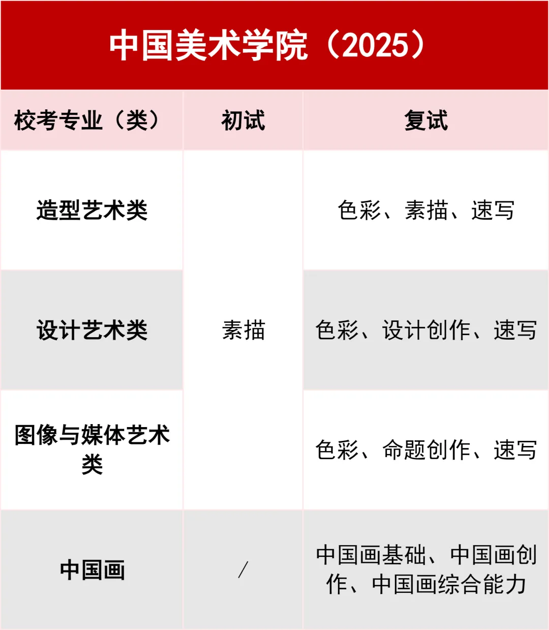 2026各美院校考考试大纲！