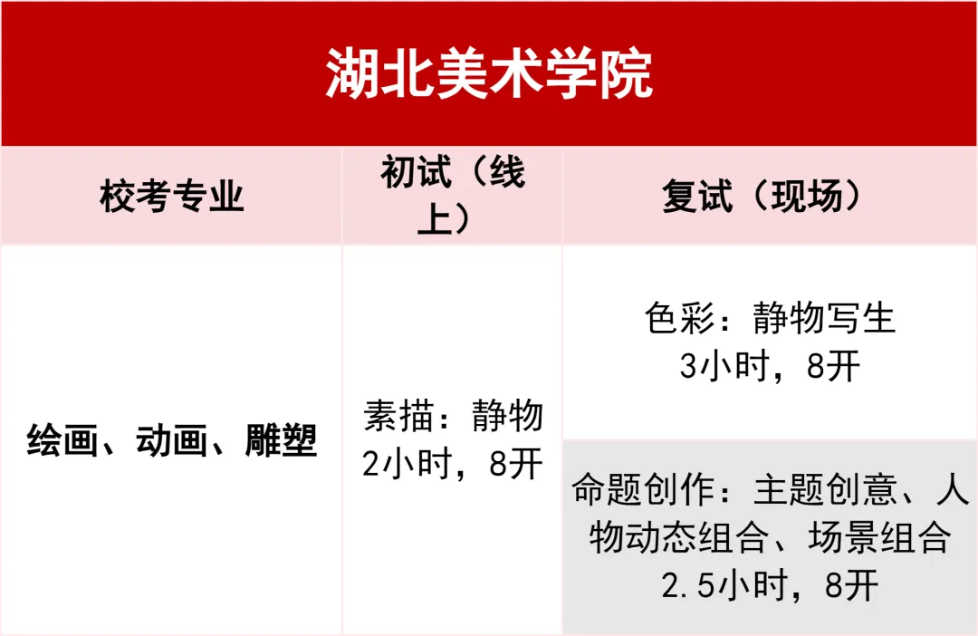 2026各美院校考考试大纲！