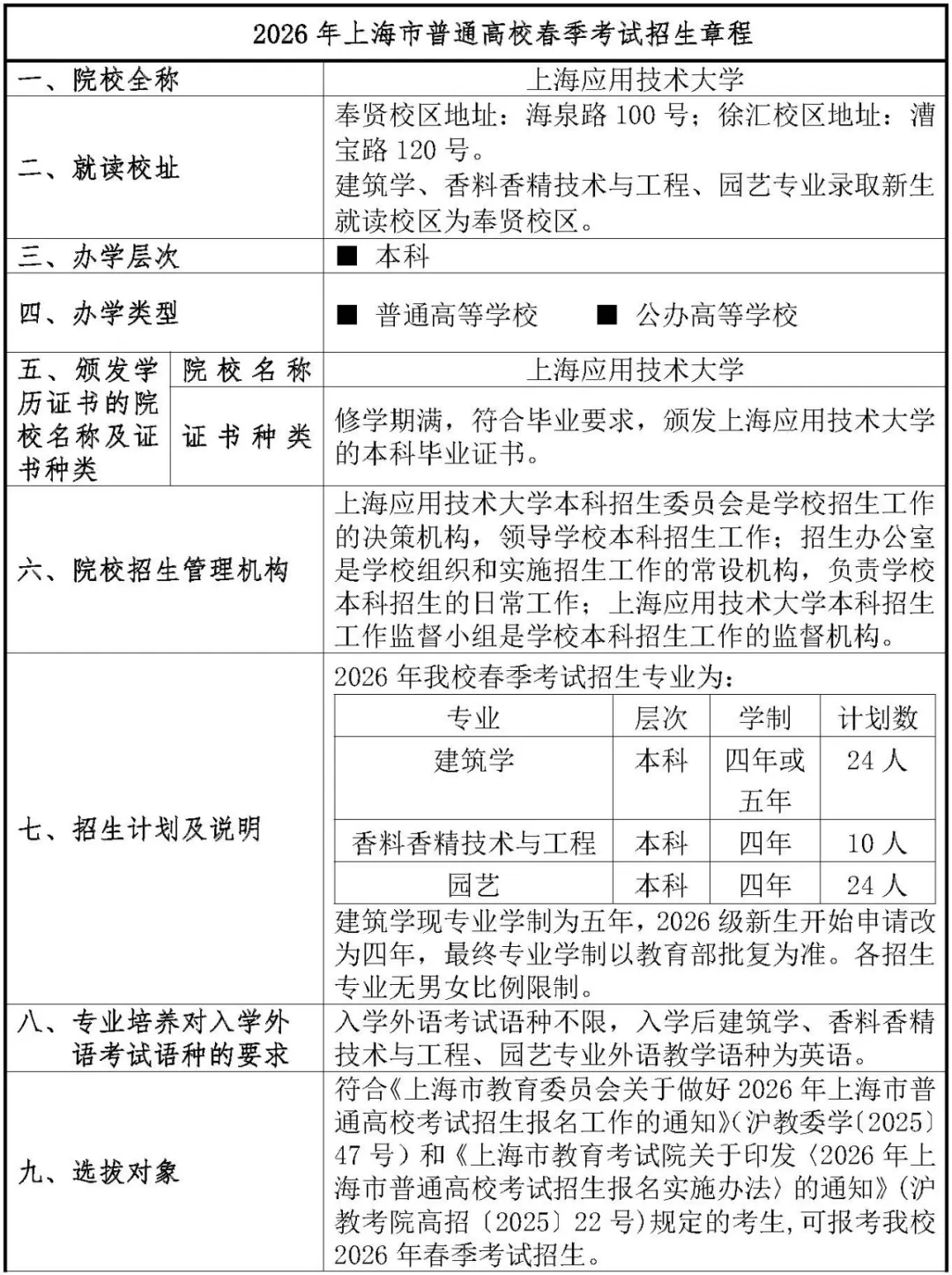 2026上戏、上应大春考招生简章！