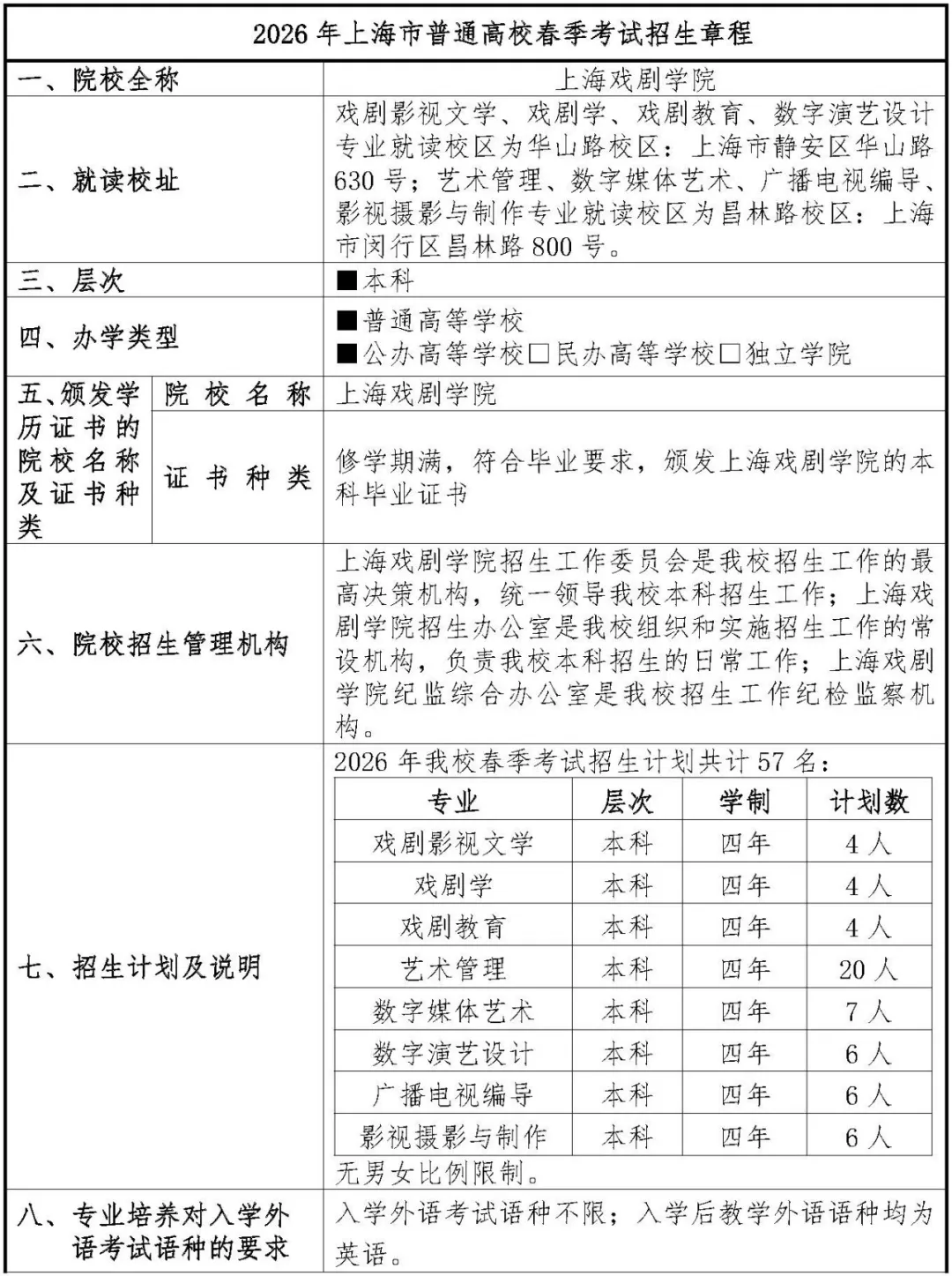 2026上戏、上应大春考招生简章！
