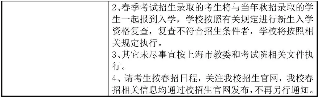 2026上戏、上应大春考招生简章！